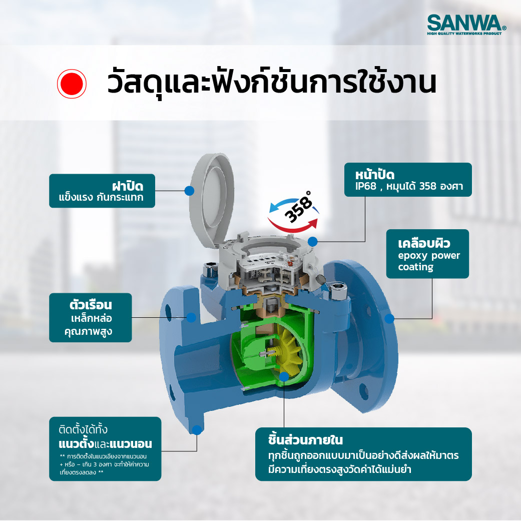  มิเตอร์น้ำ Water meter SANWA Woltman วัสดุ ฟังก์ชัน ใช้งาน
