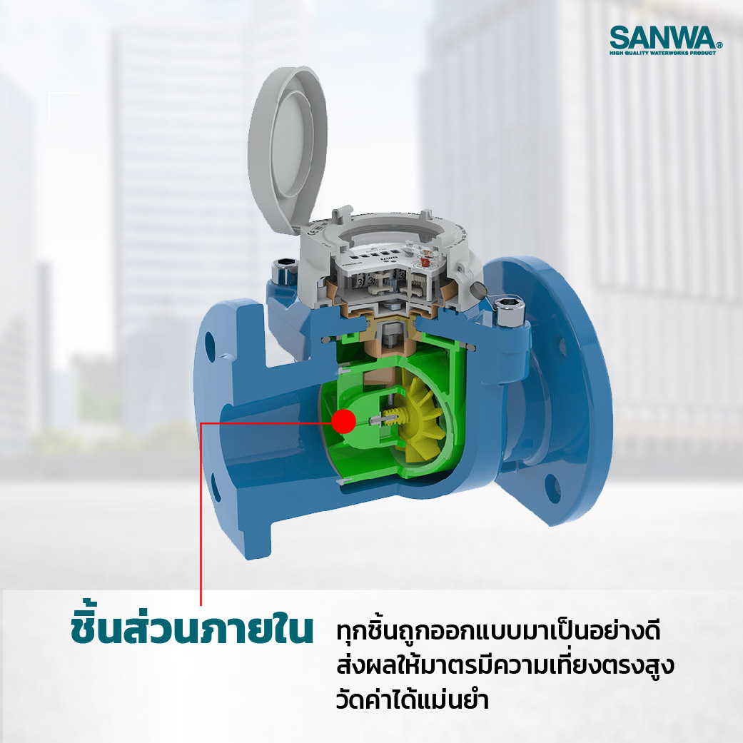 มาตรวัดน้ำ SANWA ระบบใบพัด WOLTMAN inside water meter 